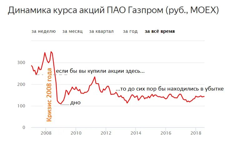 Через сколько можно продавать акции. Акции компаний. торговля акциями. продать акции.