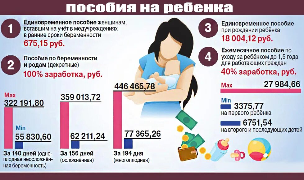 Пособия на детей в 2021. Детские пособия в 2021 году на второго ребенка. Выплаты на 1 ребенка в 2021. Выплаты на детей до года 2021.