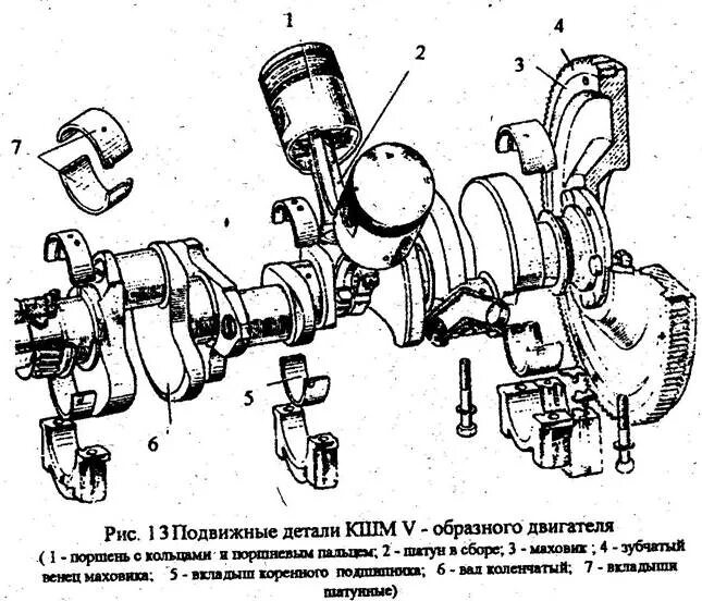 Подвижные детали кривошипно шатунного механизма. Подвижные детали кривошипно шатунного механизма. Подвижные детали кшм схема. Подвижные детали кривошипно шатунного механизма. Базовая деталь кшм.
