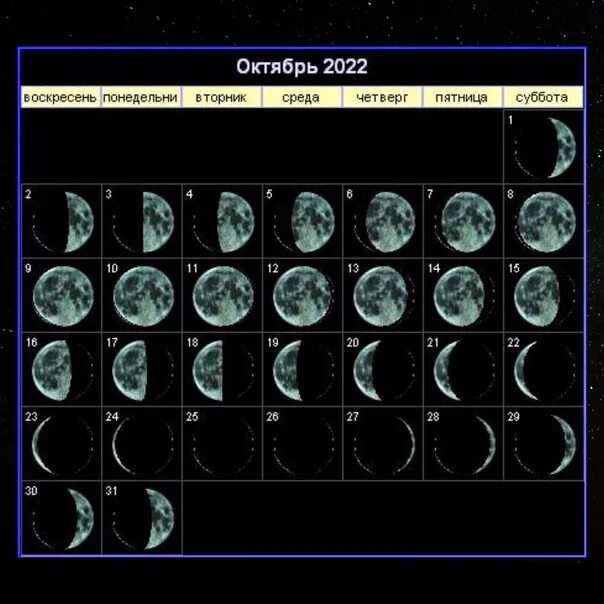 Луна. Тень от земли на луне. Полнолуние в октябре 2022. Когда наступает кровавая ночь. Луна осень.
