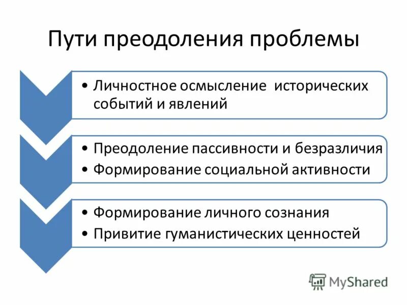 личностное осмысление