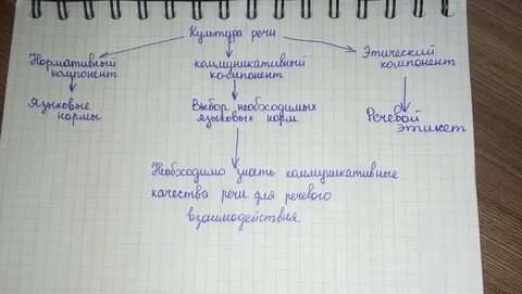 Ответьте на вопрос что такое культура