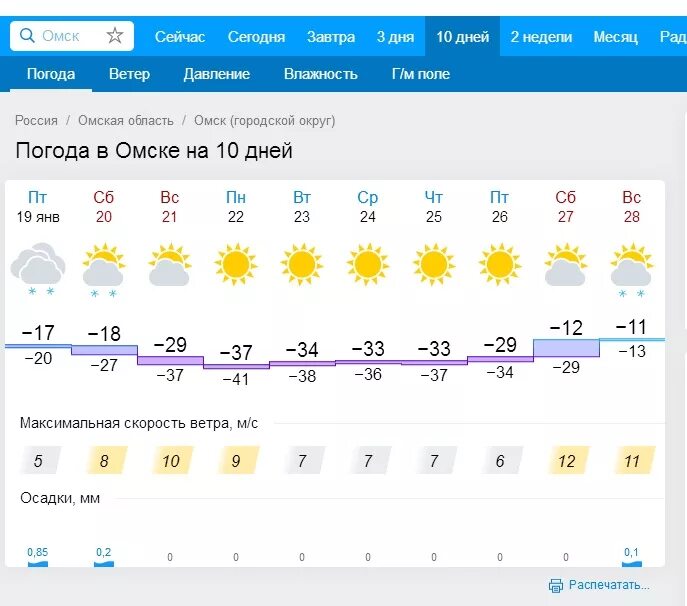 Погода в омске на неделю 2024. Погода в Омске. Омск климат. Климат Омска таблица. Омск погода Омск погода.