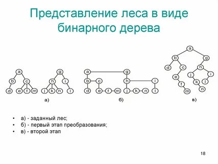 Твердое бинарное