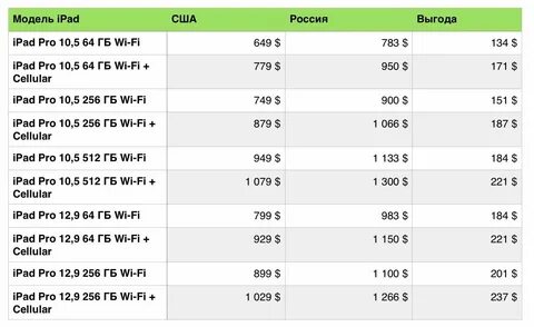 8 долларов это сколько рублей