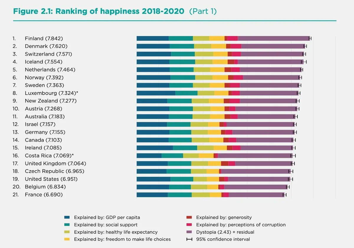 Список стран 2025. Рейтинг самых счастливых стран. самая счастливая страна в мире рейтинг.