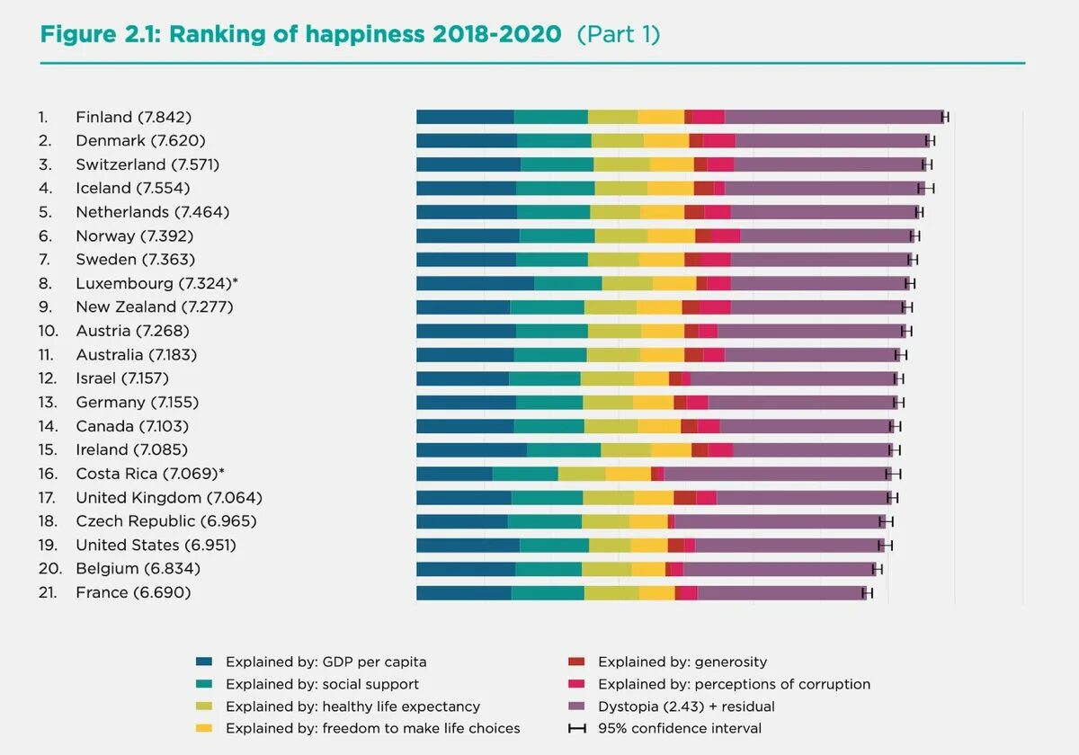 Самая счастливая Страна в мире. Самая счастливая Страна в мире рейтинг. Рейтинг счастья по странам 2024