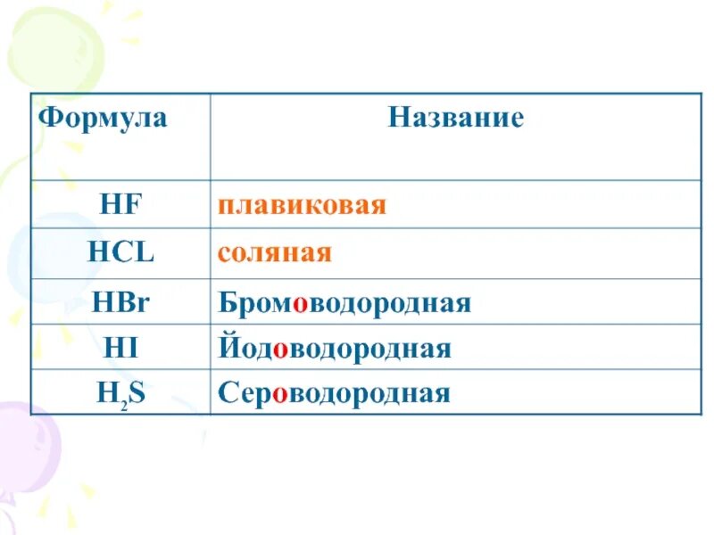 Фтороводородная плавиковая кислота формула. Фтора водородная кислота формула. Фтороводородная кислота формула. Плавиковая кислота формула.