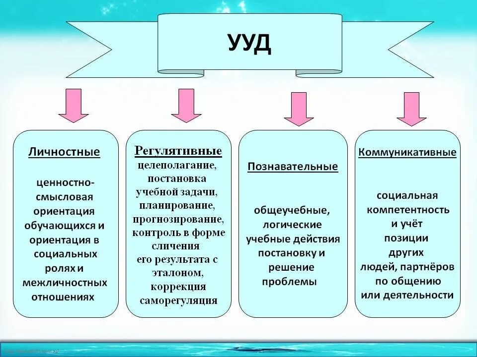 Учебное действие сравнение