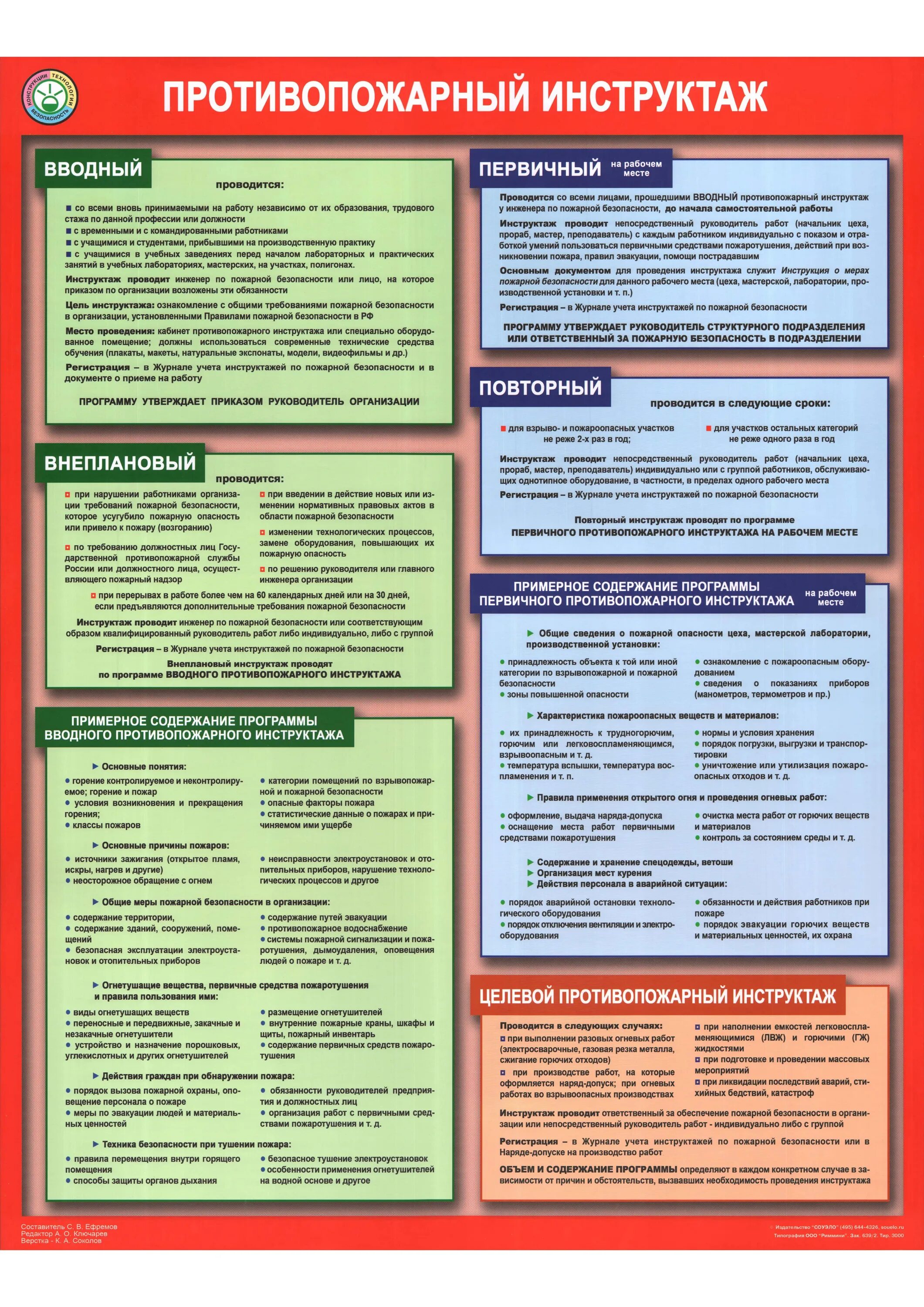Первичный и вводный инструктаж по пожарной безопасности. Противопожарный инструктаж. Плакат противопожарный инструктаж. Пожарная безопасность инструктаж. Плакат информационный противопожарный инструктаж.