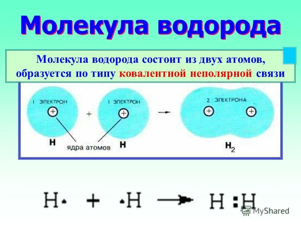 Строение водорода химия. Схема молекулы водорода. Строение атома водорода химия. Молекула водорода.