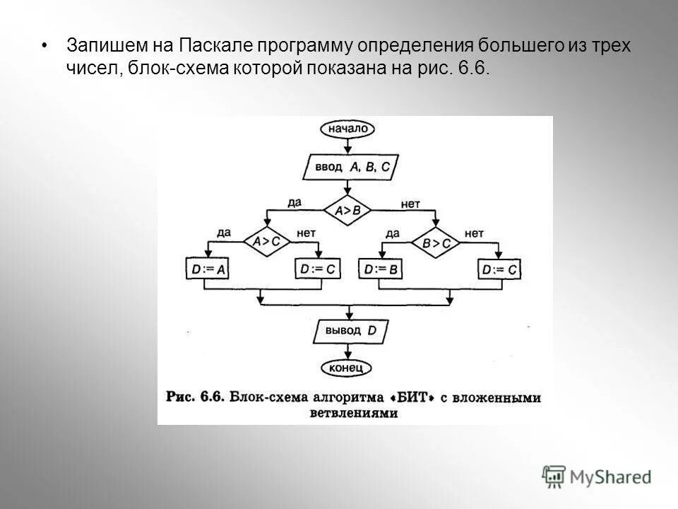 Ввод переменных в блок схеме. Алгоритм ветвления питон. Алгоритм сравнения 3 чисел блок схема. Логическая блок схема пример. Алгоритм 12 6 3