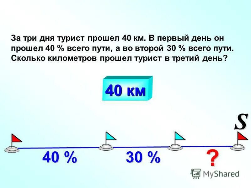 Сколько будет 3 мая. В первый день турист прошёл. За 1 день турист прошел. За три дня. В первый день туристы прошли.