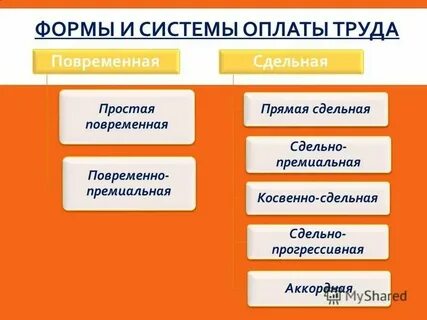 Какие формы оплаты труда относятся к повременной