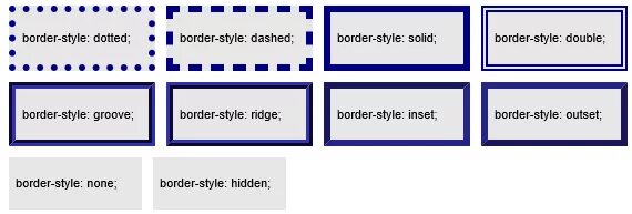 Слои css. Рамка CSS. Стили рамки CSS. Типы рамок CSS. Стили рамок в html.