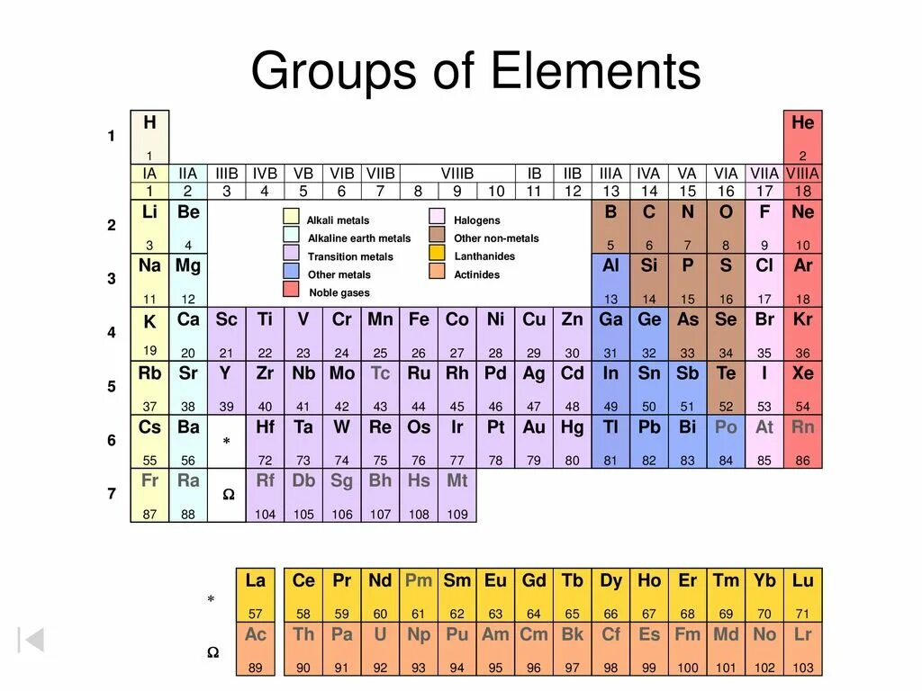 Mg c b si li. P элементы. K, CA, na, p элементы. S-элемент MG. CF элемент.