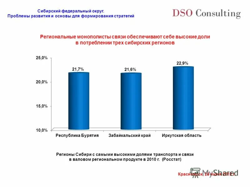 активная эволюция. перспективы развития северо запада. проблемы развития федеральных округов. диспропорция развития это. проблемы развития федеральных округов.