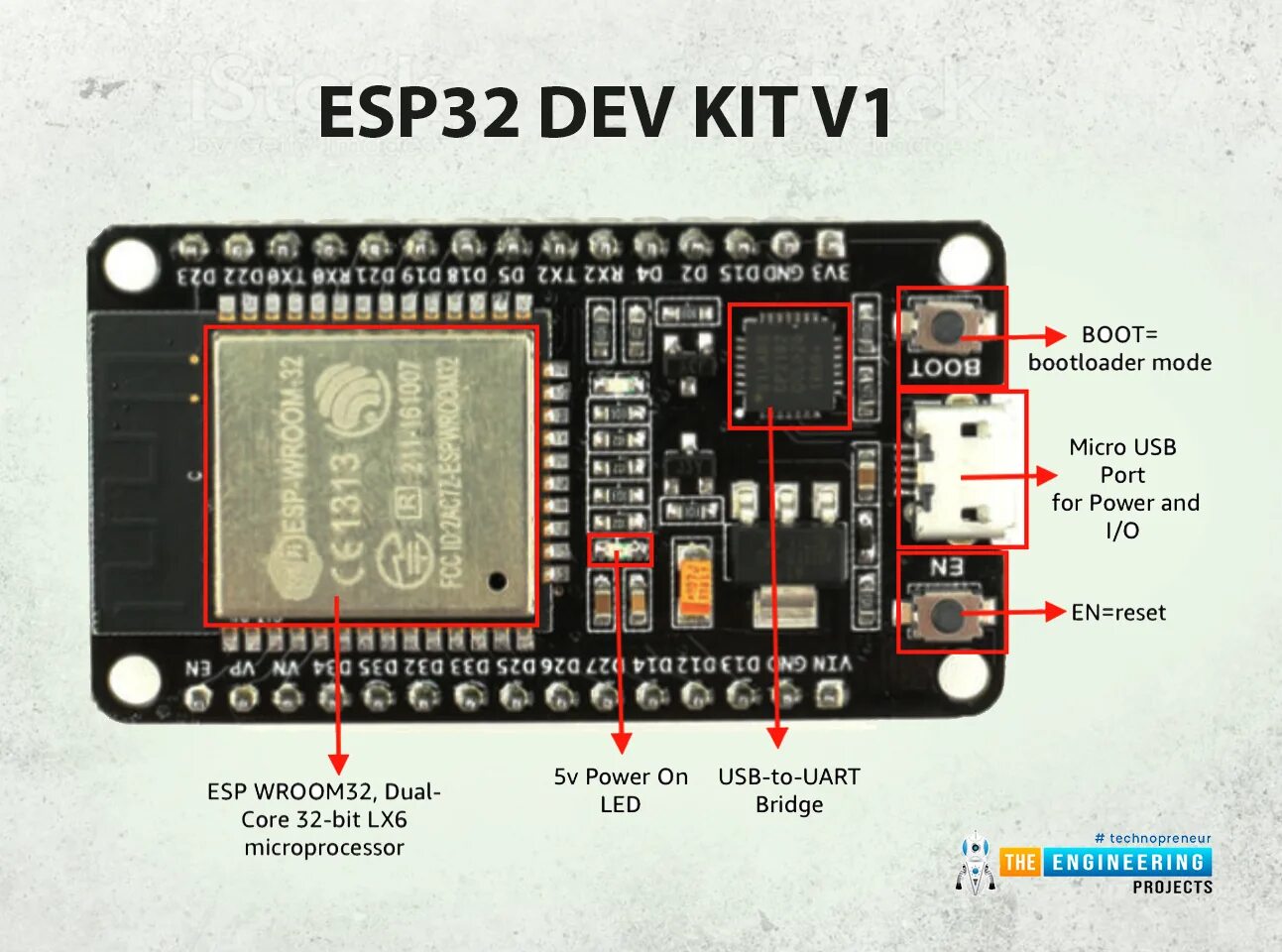 Esp32 reset. Esp32 wroom. esp32 devkit v1. esp32 wroom распиновка. esp32 wroom программирование.