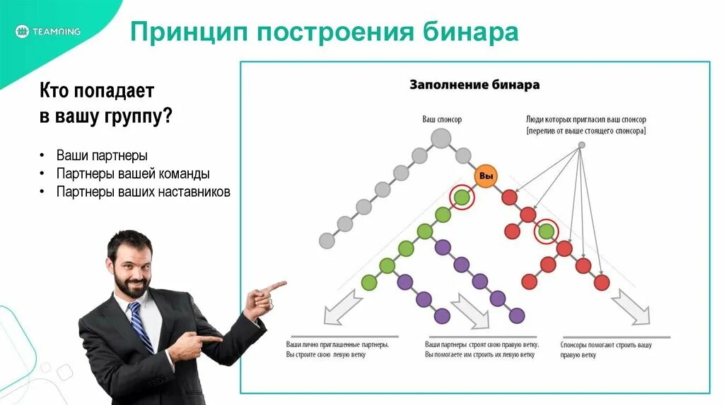 Бинары видео