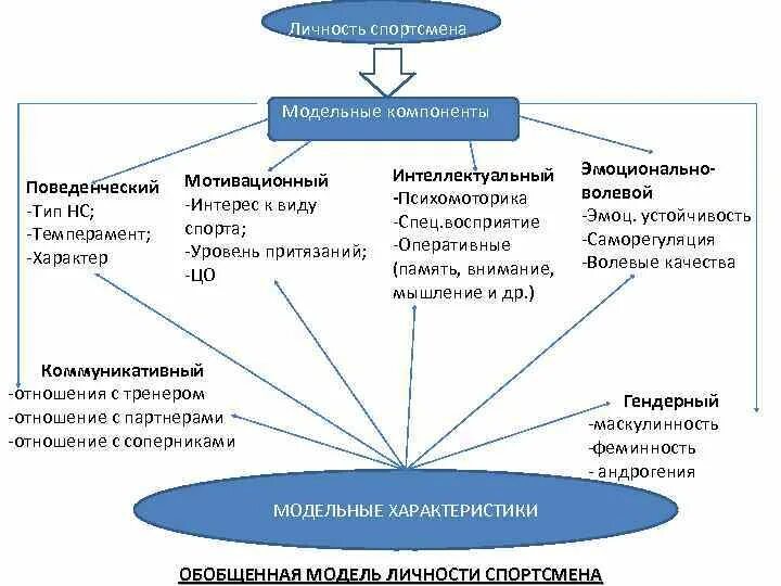 Личность в спортивной деятельности