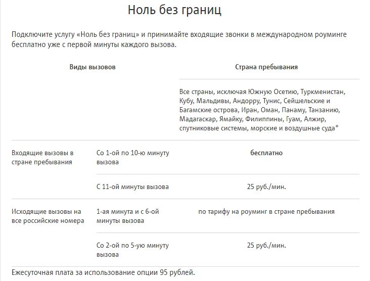 Тариф ноль без границ. Ноль без границ МТС. Ноль без границ подключить. Ноль без границ МТС подключить. Подключить 0 без границ МТС.