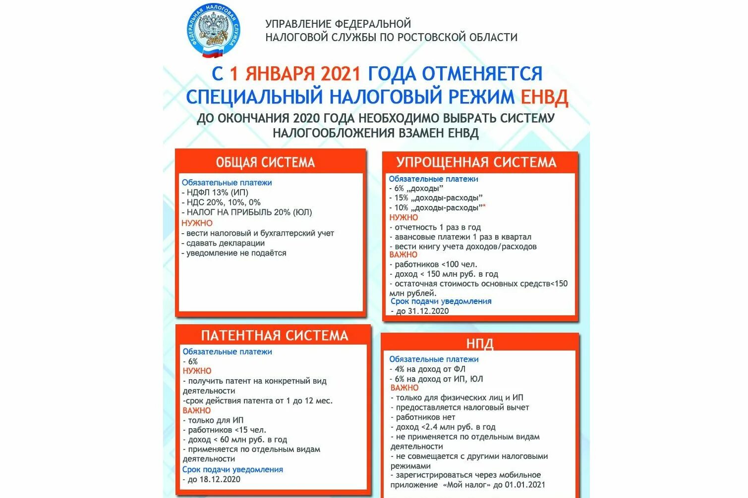 Налогообложение в России в 2021 году. Налоговая система РФ 2021. Налоговая система РФ на 2021 год. На какую систему налогообложения перейти. Единый налог россия