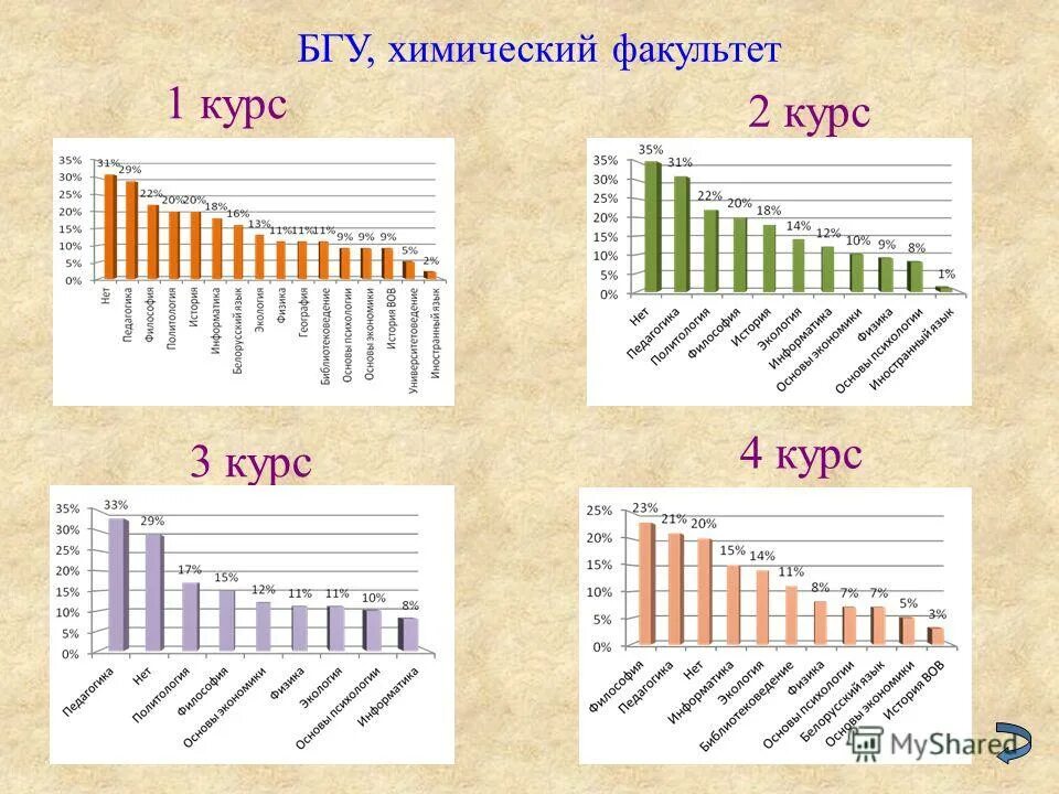 донну химический факультет. химфак 1 курс. химфак 1 курс. химфак уунит. химфак 1 курс.