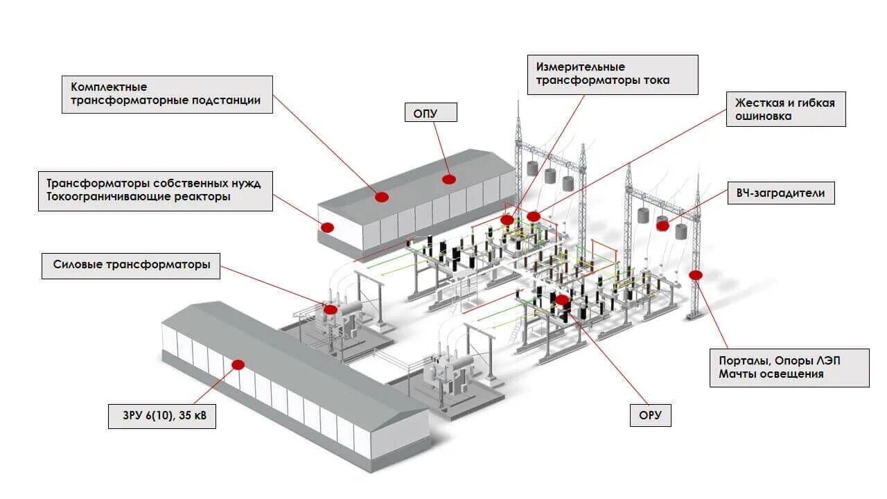Состав подстанции. Схема ЗРУ 110 кв. Схема защиты подстанций 35-110 кв. Типовой подстанция 35/10кв. Подстанция понижающая 35/6 кв.
