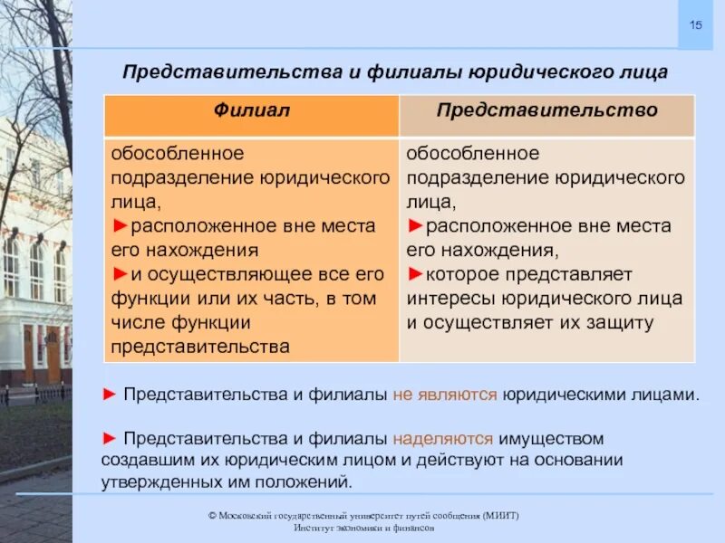 Филиал и главная организация. Представительства и филиалы юридического лица примеры. Пример представительства юридического лица. Функции филиалов и представительств. Функции представительства юридического лица.