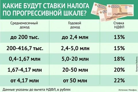 Закон о ндфл 2024 новый законопроект