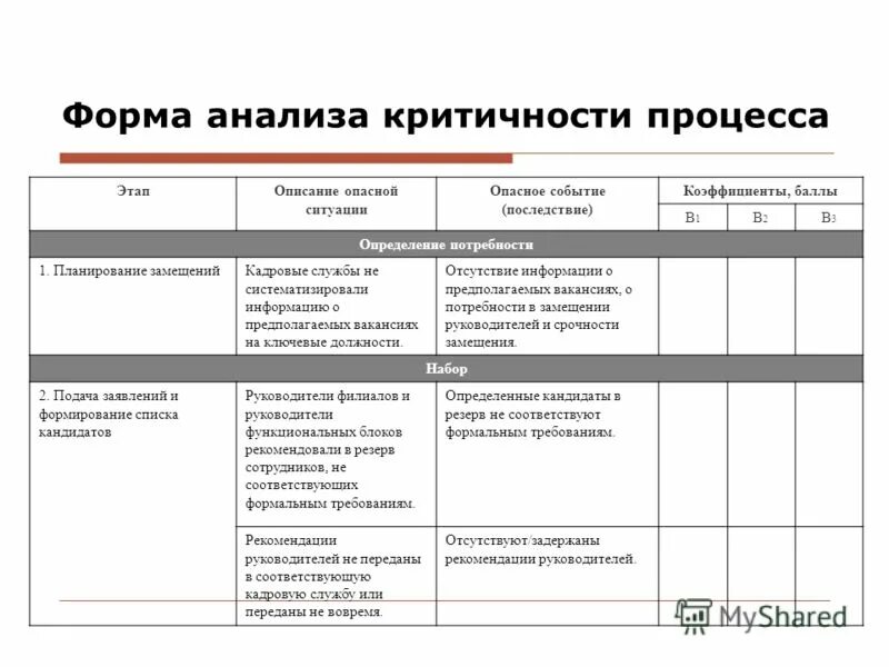 Формы анализа. Формы анализа дня. Анализ работы форма. Анализ мероприятия форма. Полный анализ формы