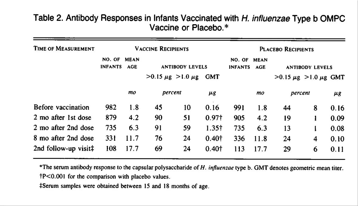 Haemophilus influenzae в носу. Haemophilus influenzae норма. Haemophilus parainfluenzae норма у детей. Haemophilus influenzae в носу у ребенка норма. Haemophilus influenzae 10^4 кое/мл.