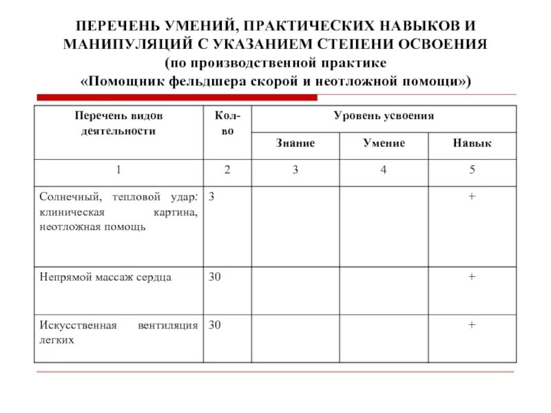 Практика помощник врача. Перечень практических навыков. Практические навыки список. Перечень практических умений (навыков). Отчет по производственной практике фельдшера скорой помощи.