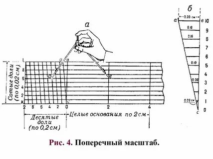 Поперечный масштаб