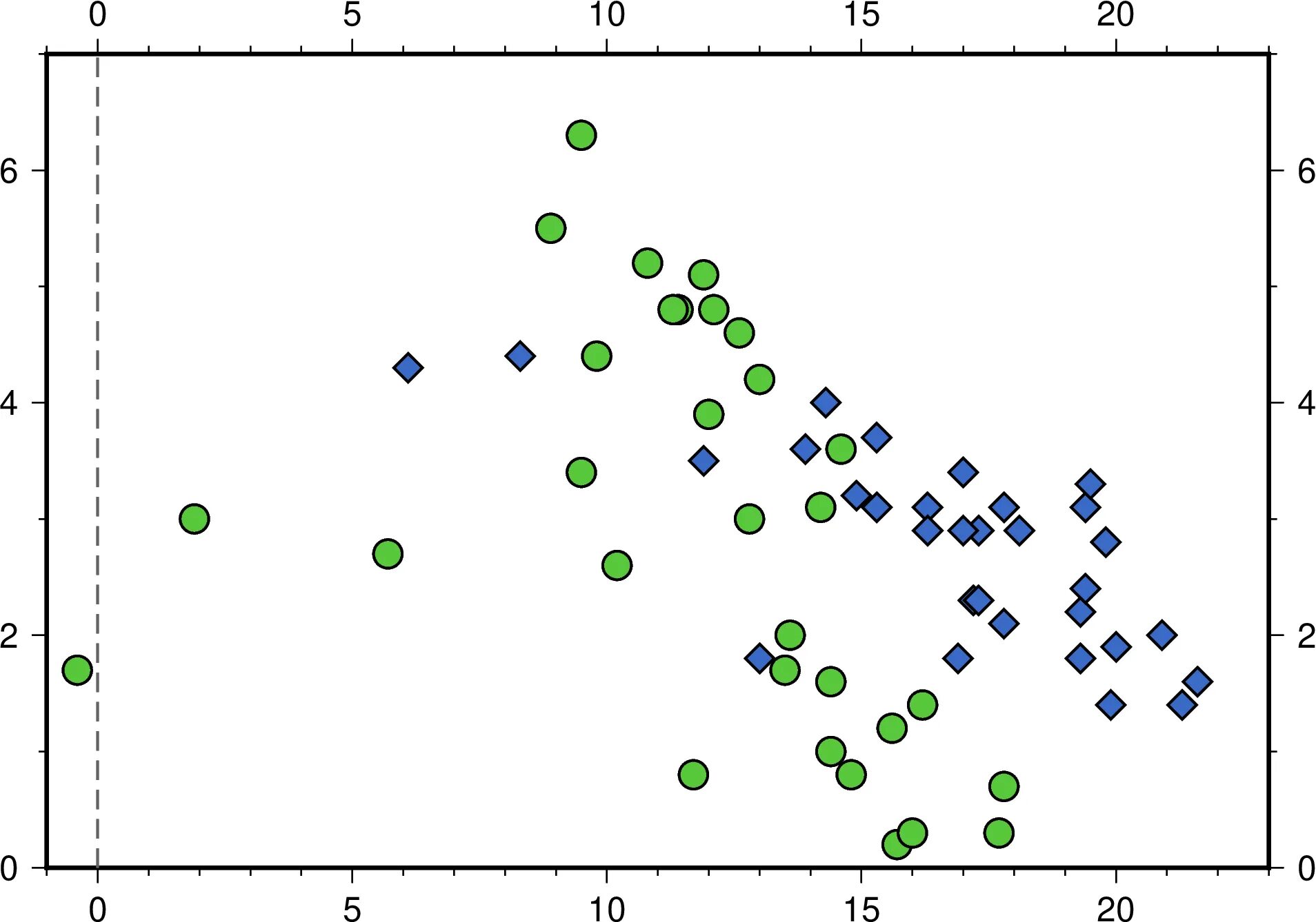 Scatter. Скаттер диаграмма. график scatter plot. скаттер плот. скаттер плот диаграмма.