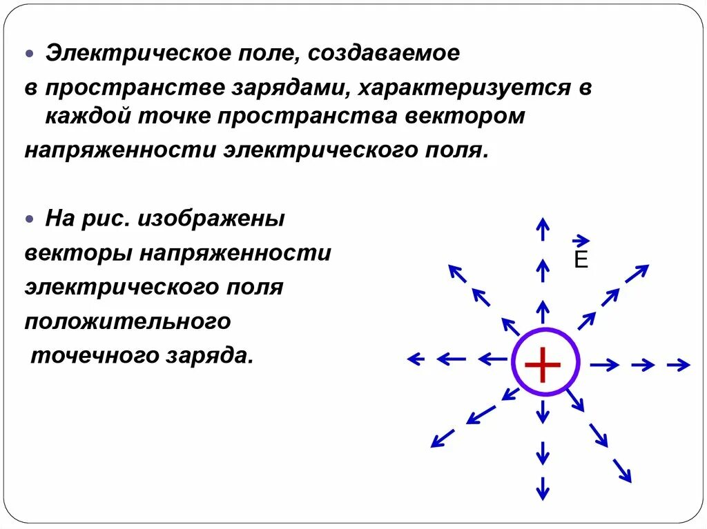 Напряженность поля созданного точечным