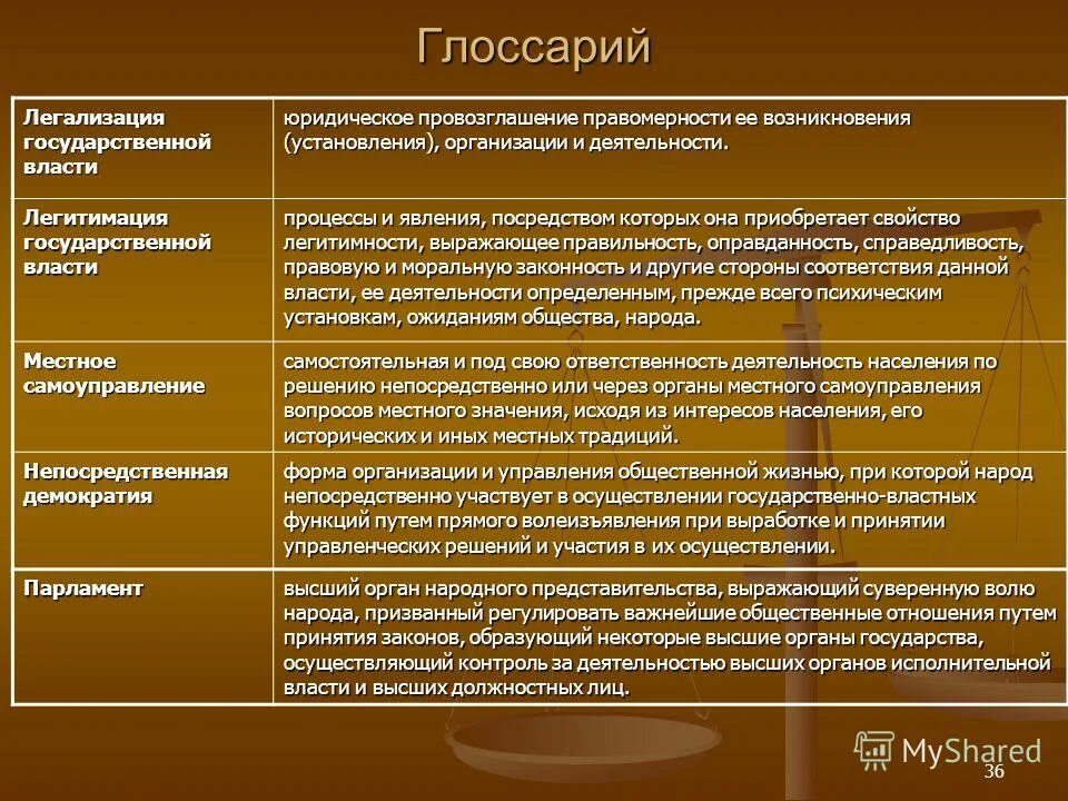 типы легитимности политической власти. традиционный тип легитимности. легитимации узаконения власти. легитимации узаконения власти. легитимации узаконения власти.