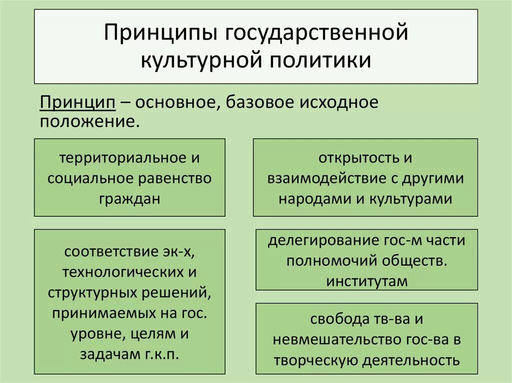 Принцип российской политики. Принципы культурной политики. Задачи государственной культурной политики. Принципы гос культурной политики. Государственная политика в сфере культуры.