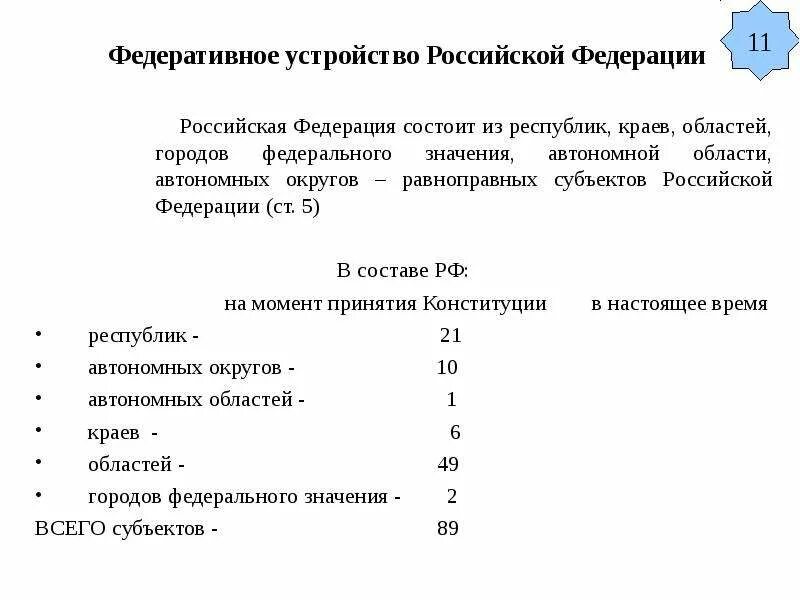 РФ состоит из республик краев. Российская Федерация состоит из. РФ состоит из республик краев областей. Российская Федерация состоит из равноправных субъектов РФ. Рф состоит из краев областей городов федерального