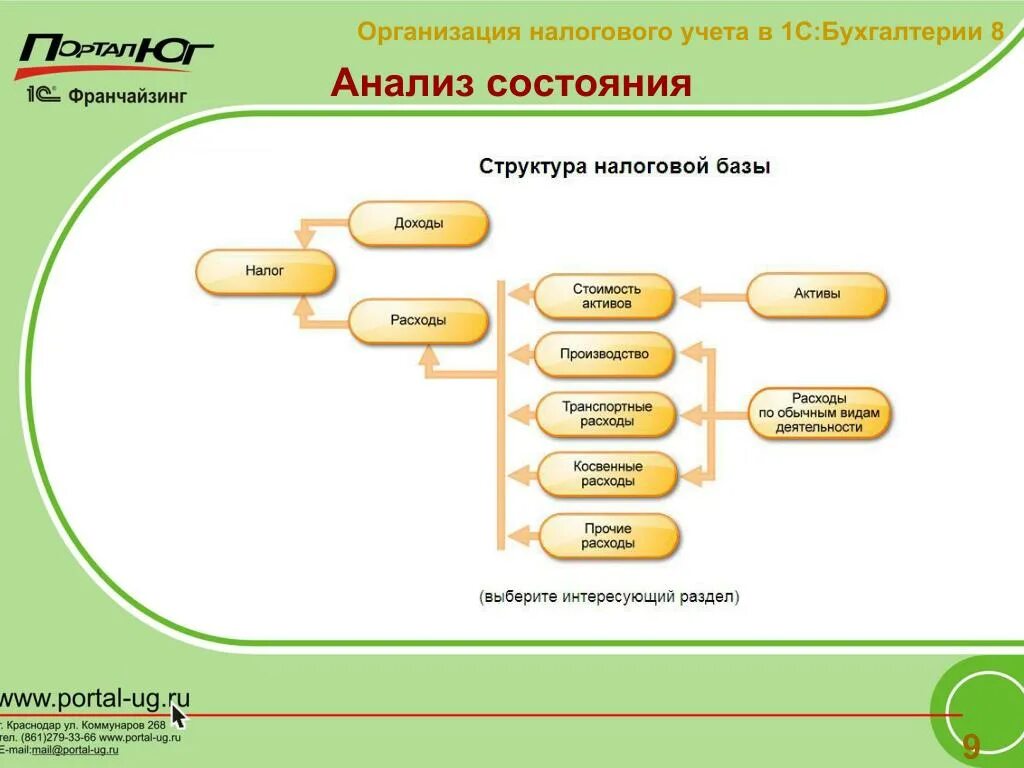 Структура налогового учета. Структура налоговой базы. Налоговый учет в бухгалтерии это. 1с налоговый учет. 3 организация налогового учета