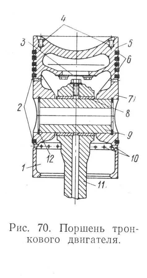 Детали поршневой группы. Поршень. Основные детали поршня. Расчет поршня. Устройство поршня двигателя.