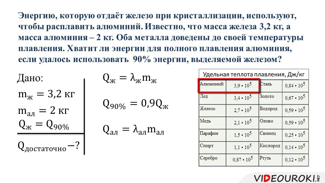 В таблице представлены результаты измерений массы m. Теплота кристаллизации алюминия. Удельная теплота плавления меди физика. Удельная теплота кристаллизации железа. Удельная теплота плавления олова и свинца.