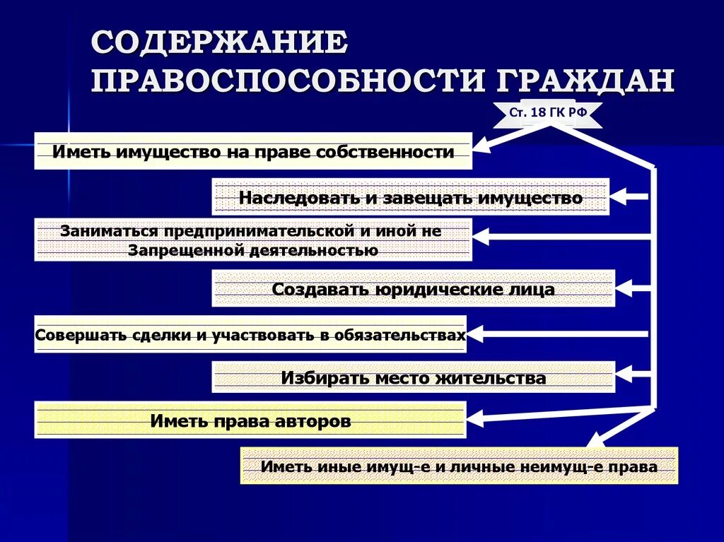 Правоспособность в частном праве