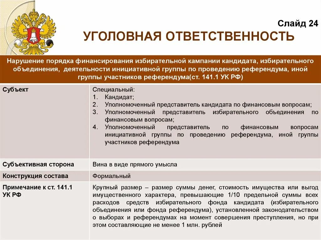 Избирательная кампания в рф презентация. Ст 141.1 состав. Финансирование избирательной кампании. Ст 141.1 УК РФ.