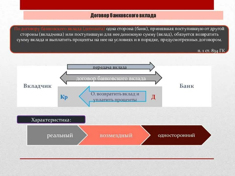 Договор банковоскоговклада. Договор банковского вклада. Договор банковского депозита. Договор депозитного вклада. Договор банковского вклада кредитный договор