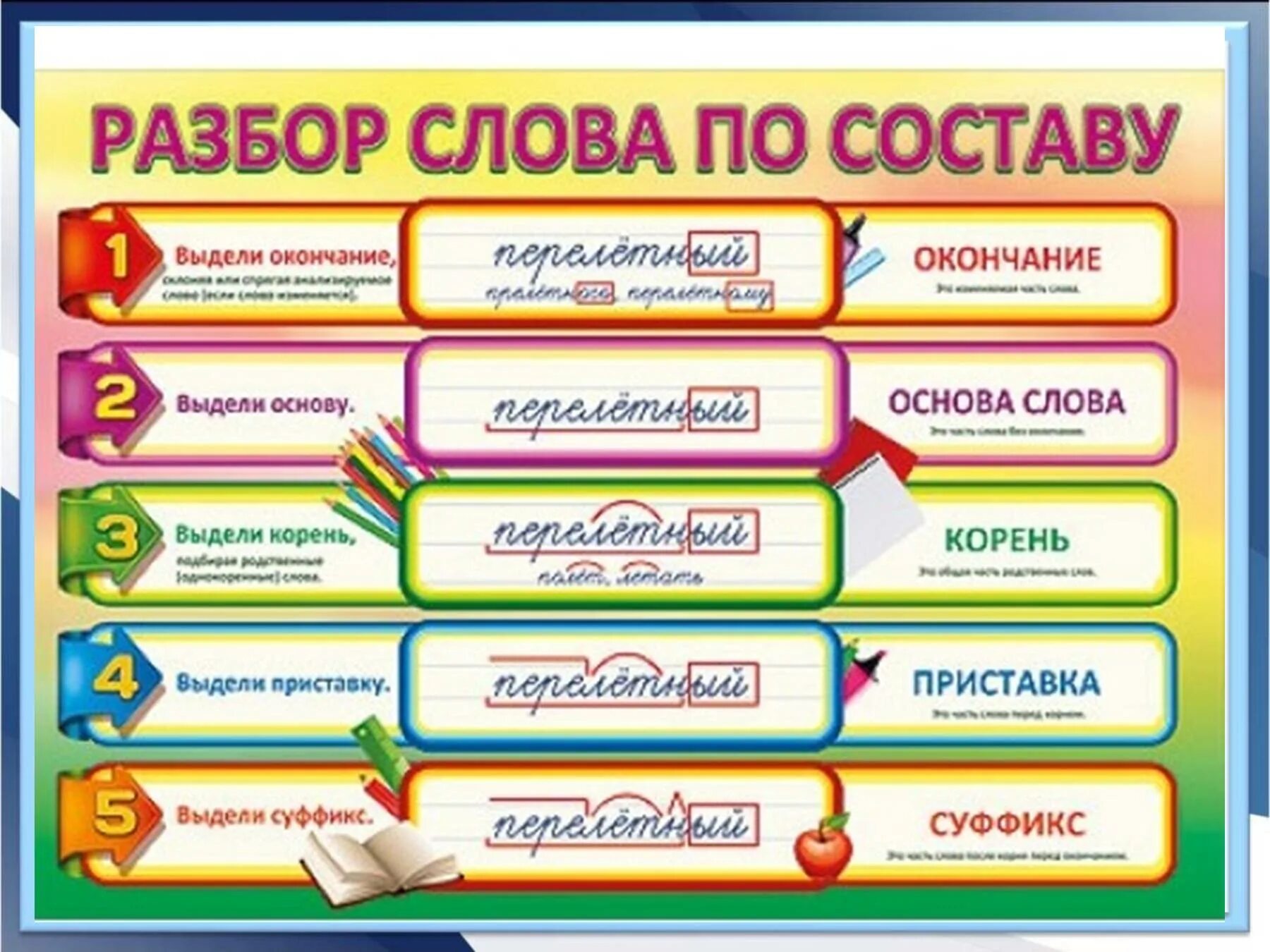 Что сделать правило русского. Разбор слово по саставу. Разбери слова по составу. Оазбор слово по составу. Разбо слова по саставу.