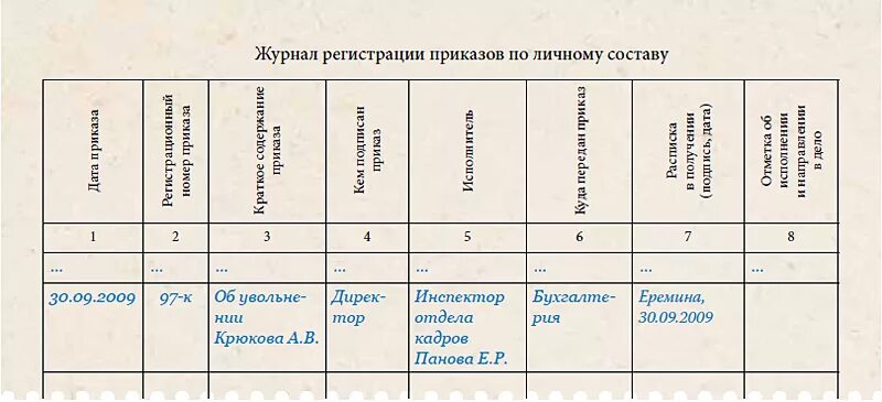 Журнал регистрации приказов. Книга регистрации приказов. Журнал регистрации заявлений по личному составу. Журнал регистрации приказов по личному составу. Распоряжения по личному составу