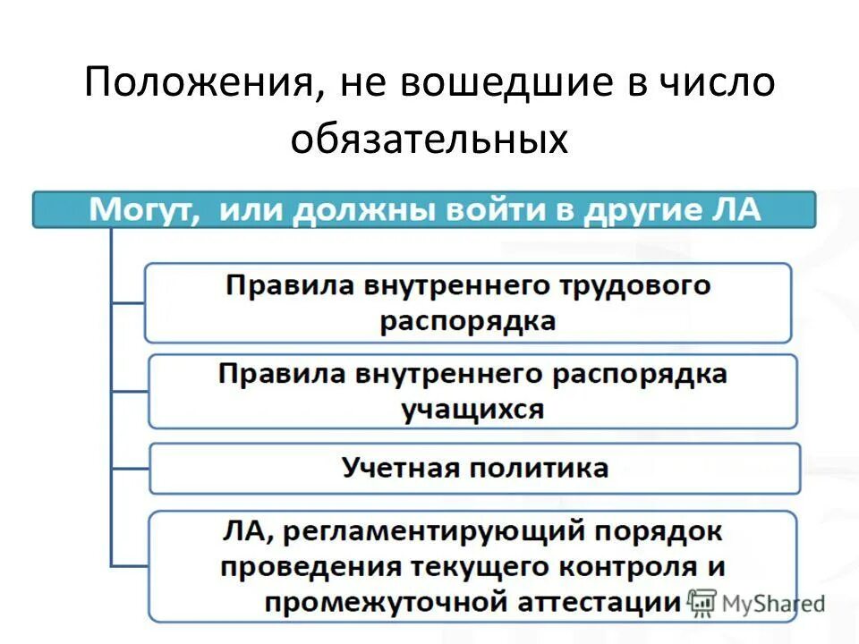 В том числе в обязательном. Принципом добровольного страхования является. Соотношение частей в образовательной программе. Допинг контроль. В том числе в обязательном.