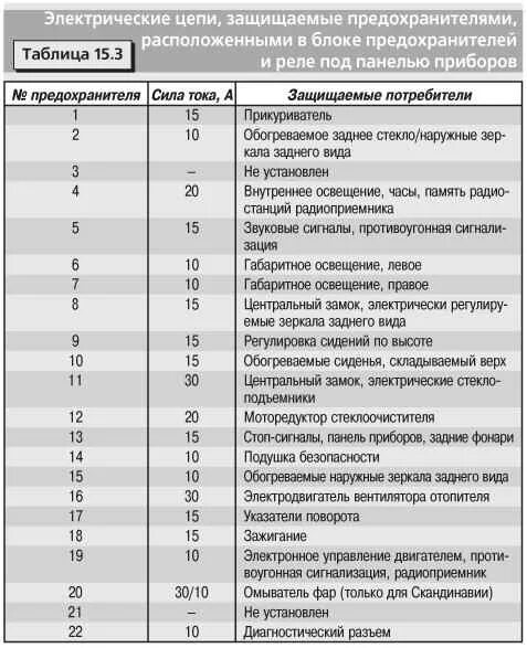 Схема подключения стартера автомобиля ВАЗ 2114 (2113, 2115)