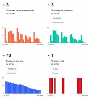 Экономика номер